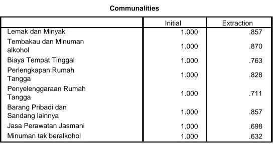 Tabel 4. Communalities 