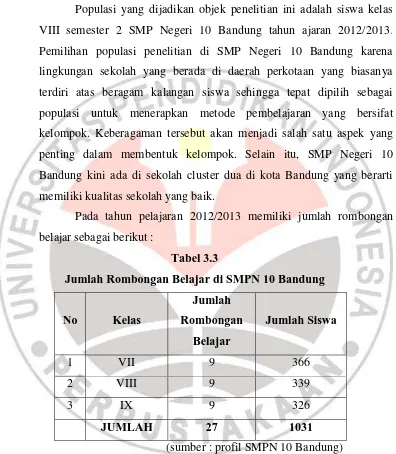 Tabel 3.3 Jumlah Rombongan Belajar di SMPN 10 Bandung 