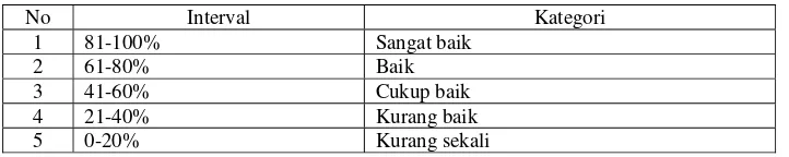 Tabel 6. Acuan Predikat Persentase 