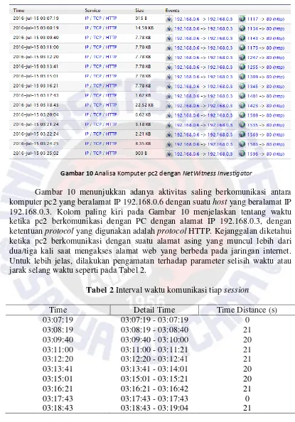 Gambar 10 Analisa Komputer pc2 dengan NetWitness Investigator 