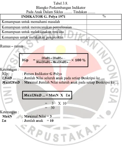 Tabel 3.8. Blangko Perkembangan Indikator 