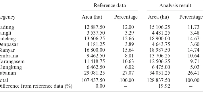 Table 4. Comparison of rice area derived from this analysis with the reference data at theregency level.