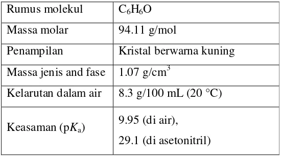 Tabel II.3 Sifat-sifat Fenol : 