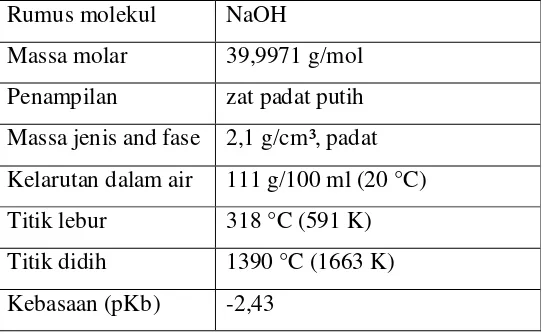 Tabel II.5 Sifat-sifat Natrium Hidroksida : 