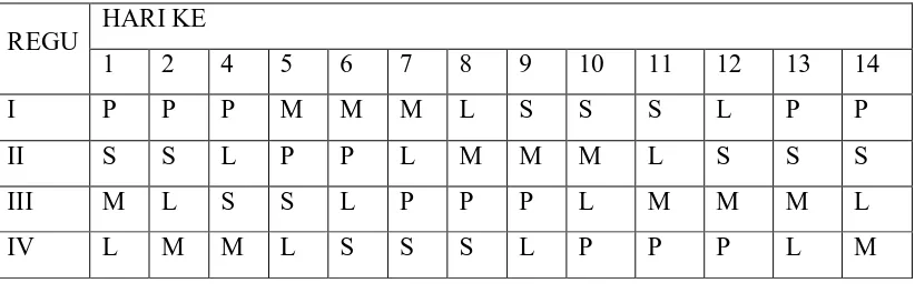 Tabel X.1 Jadwal kerja masing-masing regu    