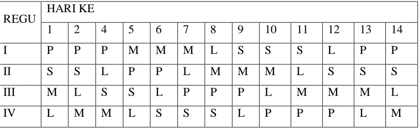 Tabel X.1 Jadwal kerja masing-masing regu    