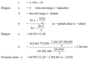 Table I.1. Data Kebutuhan High Alumina Refractory Indonesia 