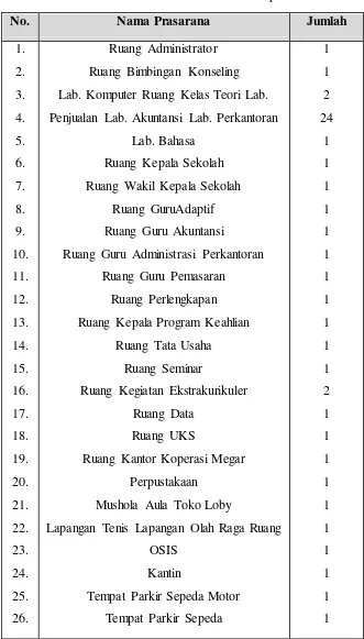 Tabel 1. Sarana dan Prasarana SMK N 1 Depok 