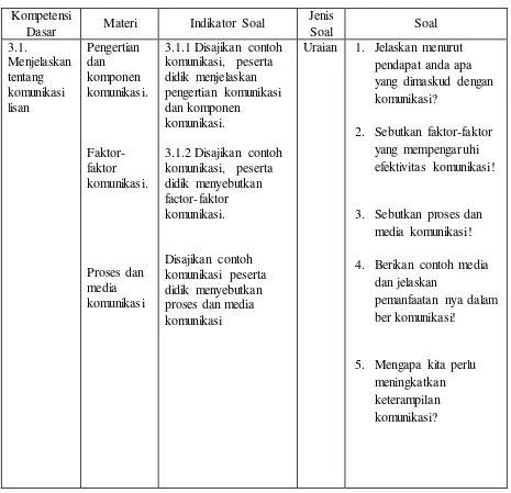 Tabel 1. Kisi-Kisi, Soal Pengetahuan, Kunci Jawaban, dan Cara Pengolahan Nilai 