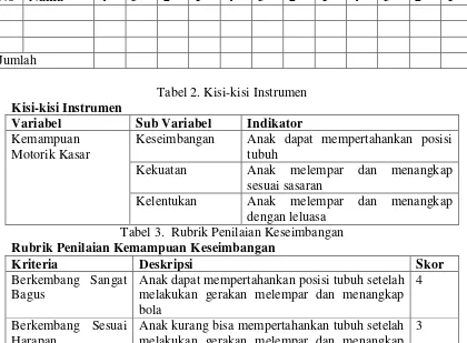 Tabel 2. Kisi-kisi Instrumen 