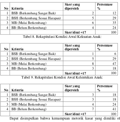 Tabel 8. Rekapitulasi Kondisi Awal Kekuatan Anak: 