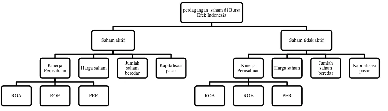 Gambar 3. Paradigma penelitian 