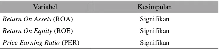 Tabel 11. Hasil uji Mann-Whitney U-test  