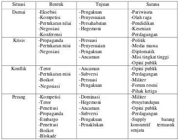 Tabel 1.2 