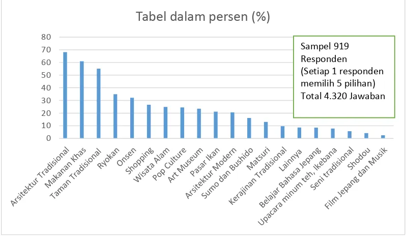 Tabel dalam persen (%)