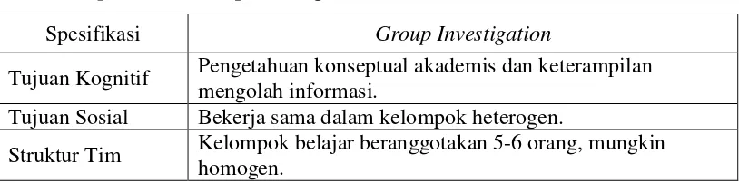 Tabel 2: Spesifikasi Group Investigation 