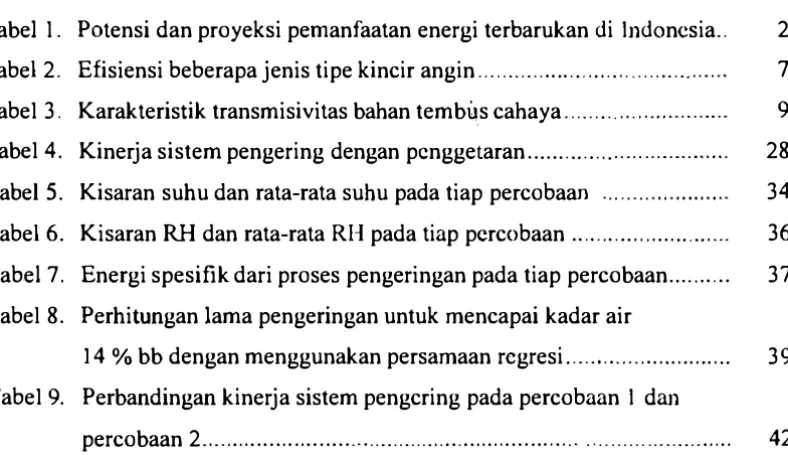 Tabel 1 .  Potensi dan proyeksi penanfaatan energi terharukan di Indonesia.. 