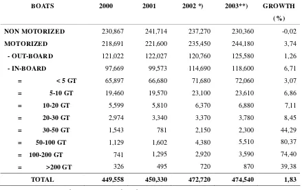 Table 4.  Zoning System for Capture Fisheries