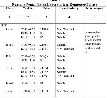 Tabel 8 Rencana Pemanfaatan Laboratorium Komputer/Bahasa 