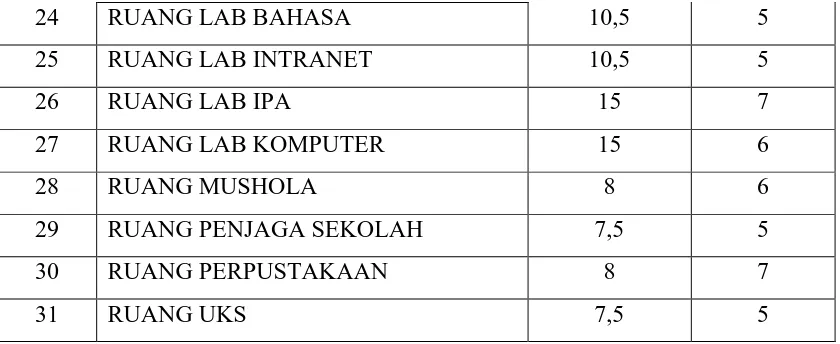 Tabel 3. Jumlah Siswa SD Negeri 4 Wates tahun 2015/2016 
