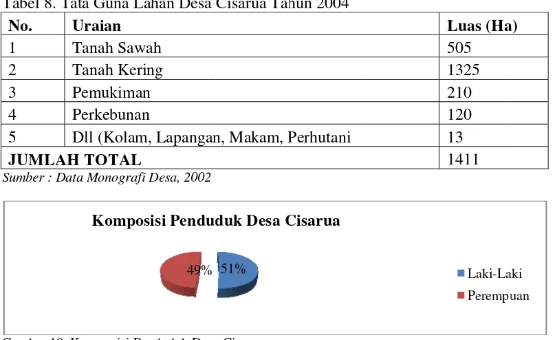 Tabel 8. TTata Guna LLahan Desa Cisarua Tahhun 2004 