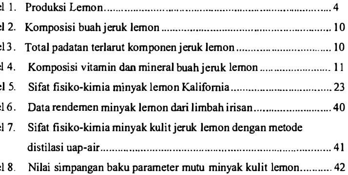 Tabel 1. Produksi Lemon ..............................................................................