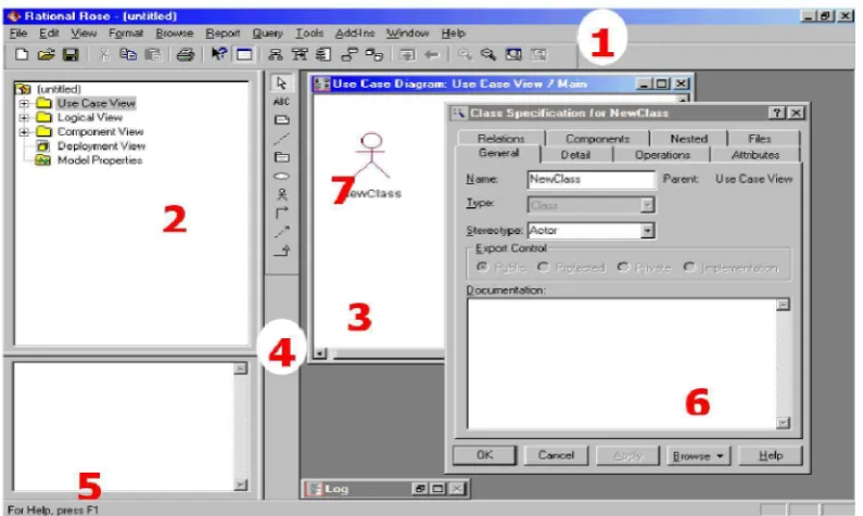Gambar 2.6 Komponen Rational Rose 2000 