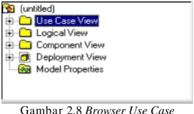 Gambar 2.8 Browser Use Case 