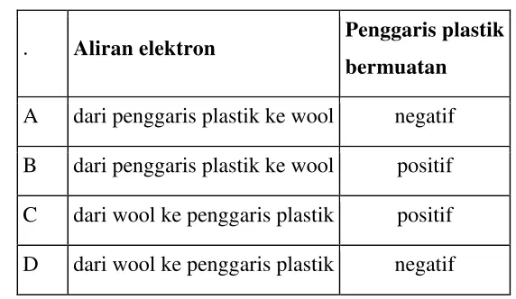gambar penggaris 