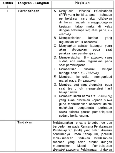 Tabel 1. Langkah – Langkah Penelitian Tindakan Kelas 