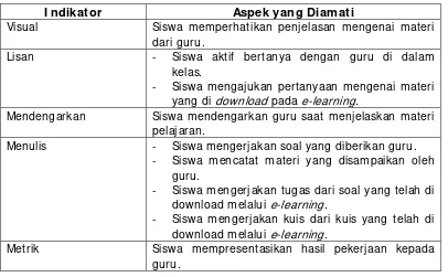 Tabel 3. Kriteria Jawaban Alternatif Skala Likert 