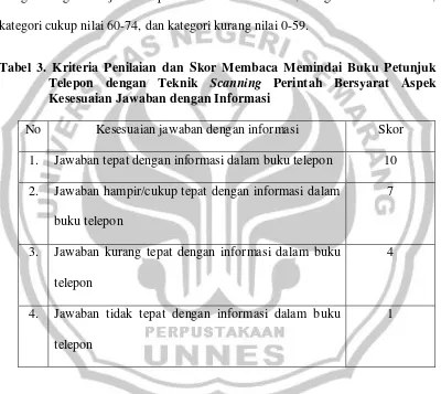 Tabel 3. Kriteria Penilaian dan Skor Membaca Memindai Buku Petunjuk 