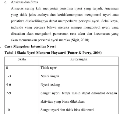 Tabel 1 Skala Nyeri Menurut Hayward (Potter & Perry, 2006) 