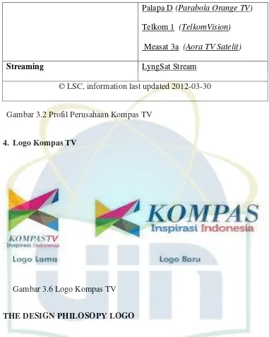 Gambar 3.6 Logo Kompas TV  