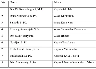 Table 3: Daftar Staf Personalia SMK Negeri 2 Sewon 