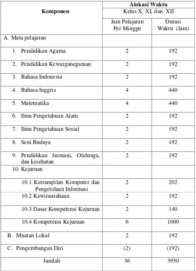 Table. 1: Struktur Kurikulum SMK/MAK 