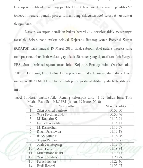 Tabel 1. Hasil (waktu) Atlet Renang kelompok Usia 11-12 Tahun Bina Tirta Medan Pada Saat KRAPSI  (jumat, 19 Maret 2010) 