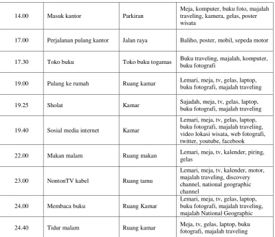 Tabel 4.1. Consumer Journey 
