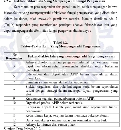 Tabel 4.2. Faktor-Faktor Lain Yang Mempengaruhi Pengawasan 