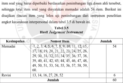Tabel 3.5 Judgement Instrument 