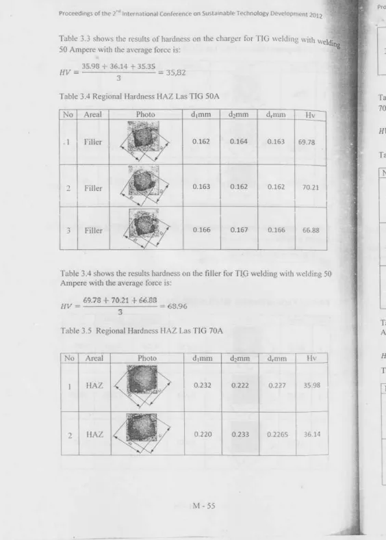 Table 3.5 Regional ltrdness HAZ L6 TIC 70A