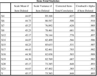 Tabel 4.4 Hasil Uji Validitas Tahap ke - 3 