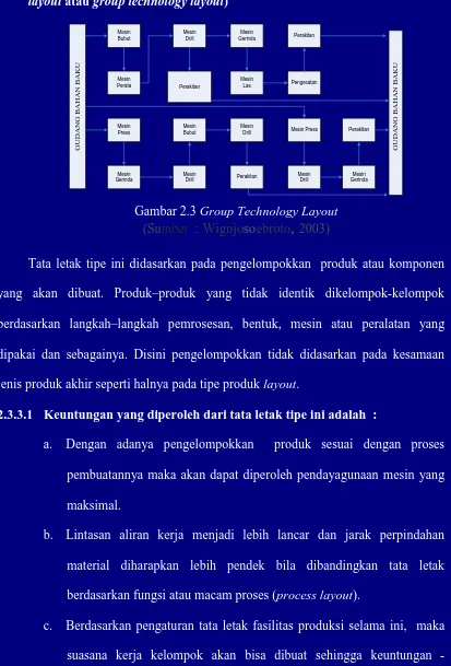 Gambar 2.3 Group Technology Layout (Sumber : Wignjosoebroto, 2003) 