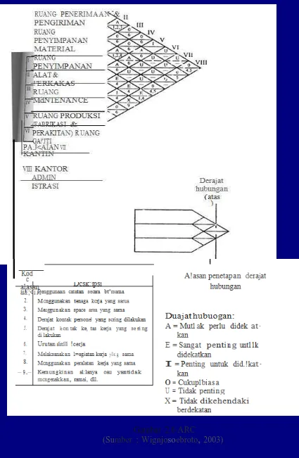 Gambar 2.6  mber ARC : Wignjosoebroto,