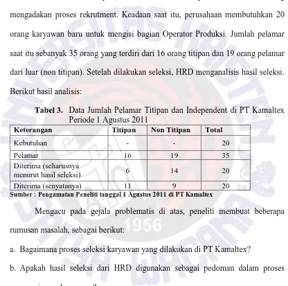Tabel 3.  Data Jumlah Pelamar Titipan dan Independent di PT Kamaltex Periode 1 Agustus 2011 