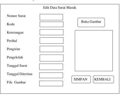 Gambar 3.13 Desain Interface Edit Data Surat Masuk 