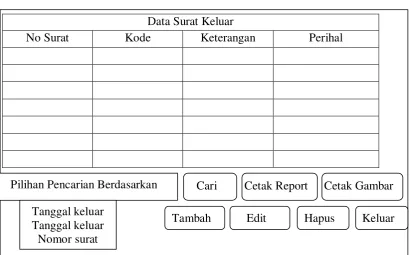 Gambar 3.14 Desain Interface Data Surat Keluar 