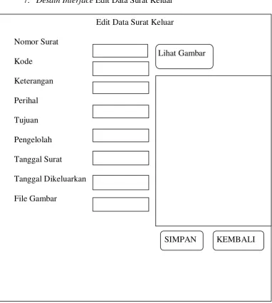 Gambar 3.16 Desain Interface Edit Surat Keluar 