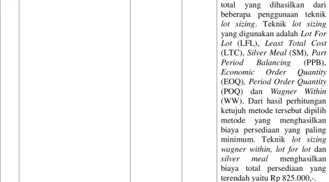 Tabel 2.3 Penelitian – Penelitian Terdahulu 