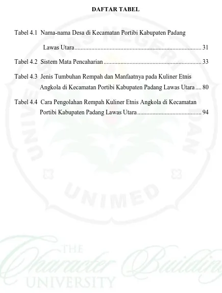 Tabel 4.1  Nama-nama Desa di Kecamatan Portibi Kabupaten Padang  